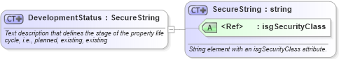XSD Diagram of DevelopmentStatus in schema retscommons_xsd (Real Estate Transaction Standard (RETS))