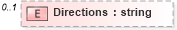 XSD Diagram of Directions in schema syndication_xsd (Real Estate Transaction Standard (RETS))
