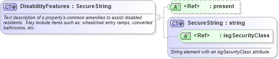 XSD Diagram of DisabilityFeatures in schema retscommons_xsd (Real Estate Transaction Standard (RETS))