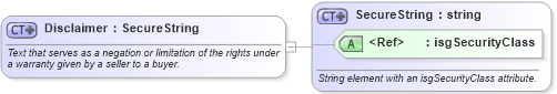 XSD Diagram of Disclaimer in schema retscommons_xsd (Real Estate Transaction Standard (RETS))