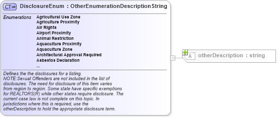 XSD Diagram of DisclosureEnum in schema legal_xsd (Real Estate Transaction Standard (RETS))