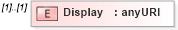 XSD Diagram of Display in schema resourcelist_xsd (Real Estate Transaction Standard (RETS))