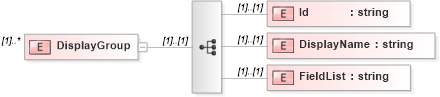 XSD Diagram of DisplayGroup in schema vocabulary_xsd (Real Estate Transaction Standard (RETS))