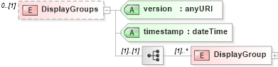 XSD Diagram of DisplayGroups in schema vocabulary_xsd (Real Estate Transaction Standard (RETS))