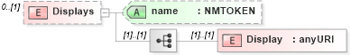 XSD Diagram of Displays in schema resourcelist_xsd (Real Estate Transaction Standard (RETS))