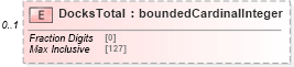 XSD Diagram of DocksTotal in schema features_xsd (Real Estate Transaction Standard (RETS))