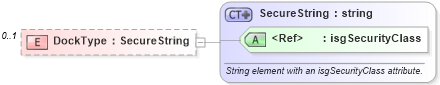 XSD Diagram of DockType in schema features_xsd (Real Estate Transaction Standard (RETS))