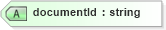 XSD Diagram of documentId in schema documentlist_xsd (Real Estate Transaction Standard (RETS))