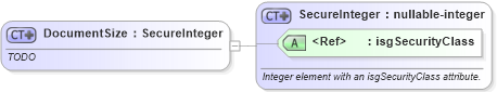 XSD Diagram of DocumentSize in schema documentlist_xsd (Real Estate Transaction Standard (RETS))
