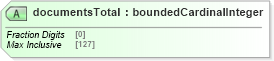 XSD Diagram of documentsTotal in schema documentlist_xsd (Real Estate Transaction Standard (RETS))