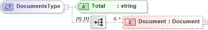 XSD Diagram of DocumentsType in schema transactions_xsd (Real Estate Transaction Standard (RETS))
