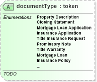XSD Diagram of documentType in schema documents_xsd (Real Estate Transaction Standard (RETS))