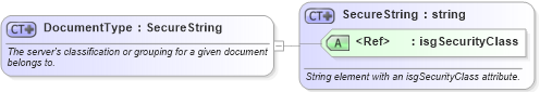XSD Diagram of DocumentType in schema retscommons_xsd (Real Estate Transaction Standard (RETS))