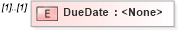 XSD Diagram of DueDate in schema transactions_xsd (Real Estate Transaction Standard (RETS))