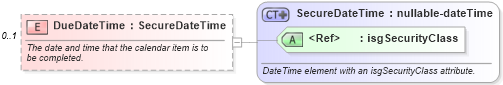 XSD Diagram of DueDateTime in schema calendar_xsd (Real Estate Transaction Standard (RETS))