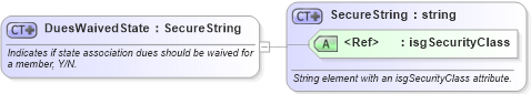 XSD Diagram of DuesWaivedState in schema nrdscommons_xsd (Real Estate Transaction Standard (RETS))