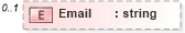 XSD Diagram of Email in schema syndication_xsd (Real Estate Transaction Standard (RETS))
