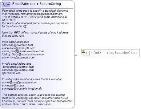 XSD Diagram of EmailAddress in schema contactmethods_xsd (Real Estate Transaction Standard (RETS))