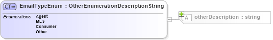 XSD Diagram of EmailTypeEnum in schema contactmethods_xsd (Real Estate Transaction Standard (RETS))