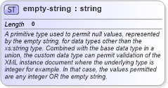 XSD Diagram of empty-string in schema primitives_xsd (Real Estate Transaction Standard (RETS))