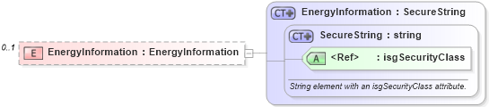 XSD Diagram of EnergyInformation in schema building_xsd (Real Estate Transaction Standard (RETS))