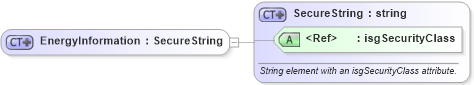 XSD Diagram of EnergyInformation in schema features_xsd (Real Estate Transaction Standard (RETS))