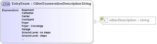 XSD Diagram of EntryEnum in schema features_xsd (Real Estate Transaction Standard (RETS))