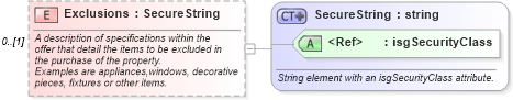 XSD Diagram of Exclusions in schema listings_xsd (Real Estate Transaction Standard (RETS))