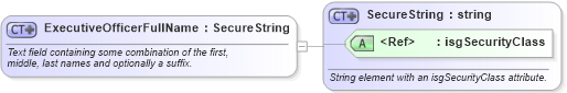XSD Diagram of ExecutiveOfficerFullName in schema nrdscommons_xsd (Real Estate Transaction Standard (RETS))