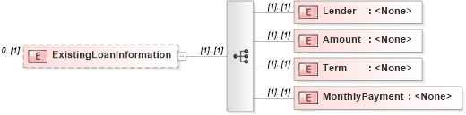 XSD Diagram of ExistingLoanInformation in schema transactions_xsd (Real Estate Transaction Standard (RETS))