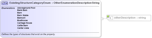 XSD Diagram of ExistingStructureCategoryEnum in schema retscommons_xsd (Real Estate Transaction Standard (RETS))