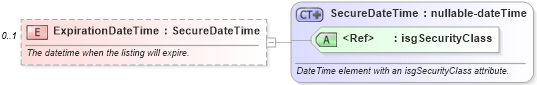 XSD Diagram of ExpirationDateTime in schema listings_xsd (Real Estate Transaction Standard (RETS))