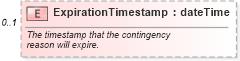 XSD Diagram of ExpirationTimestamp in schema legal_xsd (Real Estate Transaction Standard (RETS))