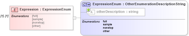 XSD Diagram of Expression in schema media_xsd (Real Estate Transaction Standard (RETS))