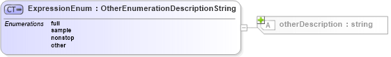 XSD Diagram of ExpressionEnum in schema media_xsd (Real Estate Transaction Standard (RETS))