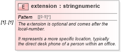 XSD Diagram of extension in schema contactmethods_xsd (Real Estate Transaction Standard (RETS))