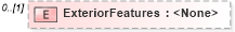 XSD Diagram of ExteriorFeatures in schema transactions_xsd (Real Estate Transaction Standard (RETS))