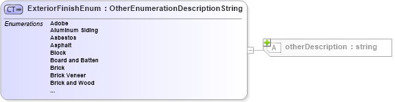 XSD Diagram of ExteriorFinishEnum in schema features_xsd (Real Estate Transaction Standard (RETS))