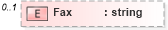 XSD Diagram of Fax in schema syndication_xsd (Real Estate Transaction Standard (RETS))