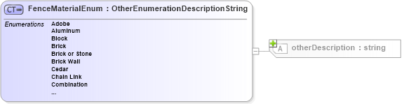 XSD Diagram of FenceMaterialEnum in schema features_xsd (Real Estate Transaction Standard (RETS))