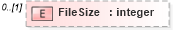 XSD Diagram of FileSize in schema media_xsd (Real Estate Transaction Standard (RETS))