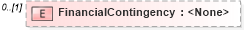 XSD Diagram of FinancialContingency in schema transactions_xsd (Real Estate Transaction Standard (RETS))