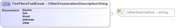 XSD Diagram of FirePlaceFuelEnum in schema features_xsd (Real Estate Transaction Standard (RETS))