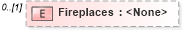 XSD Diagram of Fireplaces in schema transactions_xsd (Real Estate Transaction Standard (RETS))