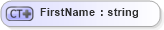 XSD Diagram of FirstName in schema person_xsd (Real Estate Transaction Standard (RETS))