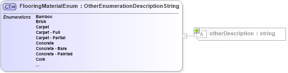 XSD Diagram of FlooringMaterialEnum in schema features_xsd (Real Estate Transaction Standard (RETS))