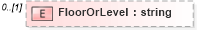 XSD Diagram of FloorOrLevel in schema properties_xsd (Real Estate Transaction Standard (RETS))