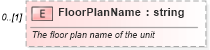 XSD Diagram of FloorPlanName in schema properties_xsd (Real Estate Transaction Standard (RETS))