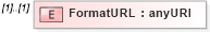 XSD Diagram of FormatURL in schema resourcelist_xsd (Real Estate Transaction Standard (RETS))