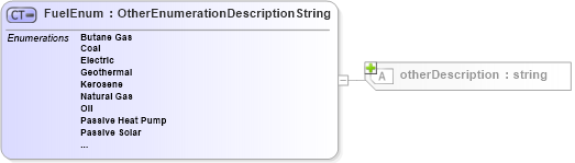 XSD Diagram of FuelEnum in schema features_xsd (Real Estate Transaction Standard (RETS))